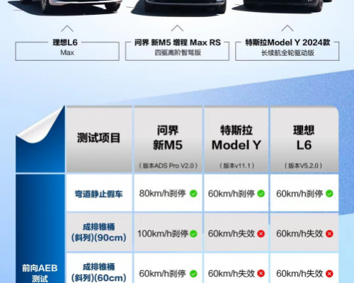 谁说AEB是花拳绣腿？这辆SUV表示不服气